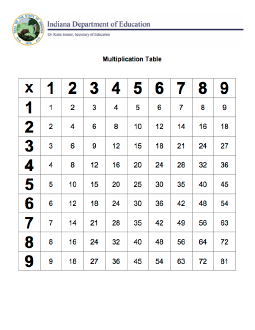 1-9 Multiplication Table