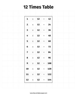 12 Times Table