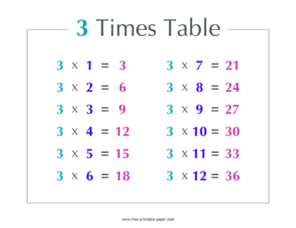 3 Times Table