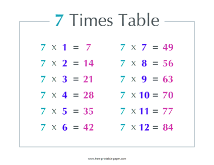 7 Times Table