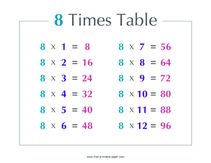 8 Times Table