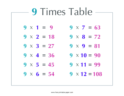 9 Times Table