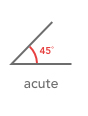 acute angle