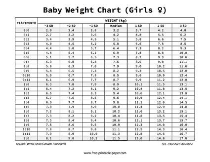 Baby Weight Chart Girls