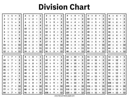 Division Chart