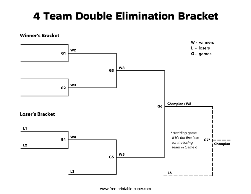 4 Team Double Elimination Bracket Free Printable Paper