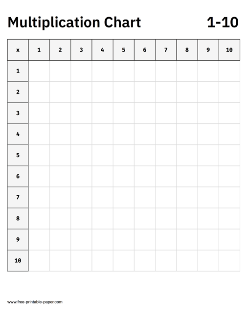 Multiplication Chart 1 10 Printable