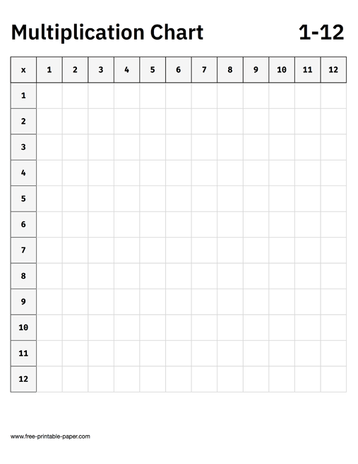 Multiplication chart 1 to 20