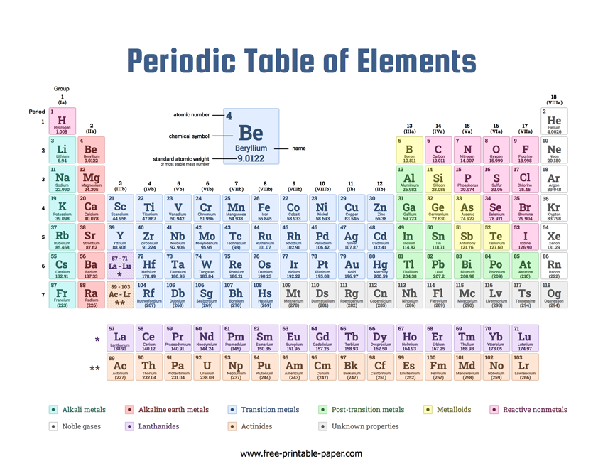 Periodic Table Free Printable Paper