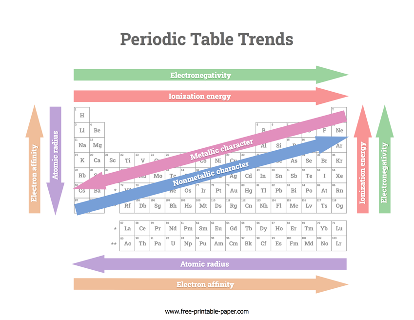 Trends In The Periodic Table Starters MSQVWU Trends In The Periodic Table Starters MSQVWU