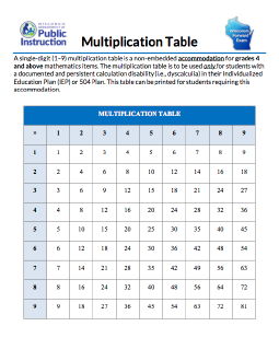 Dyscalculia Multiplication Chart