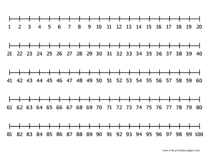 Number Line to 100