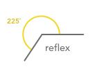 reflex angle