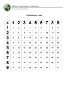 1-9 Multiplication Table