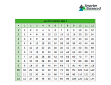 1 to 12 Multiplication Table