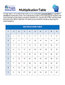 Multiplication table for students with dyscalculia
