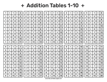 Printable Addition Table
